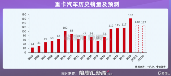 奉天電子科創板IPO:年入5.04億元,車載逆變器佔比近6成 奉天電子科創板IPO:年入5.04億元,車載逆變器佔比近6成