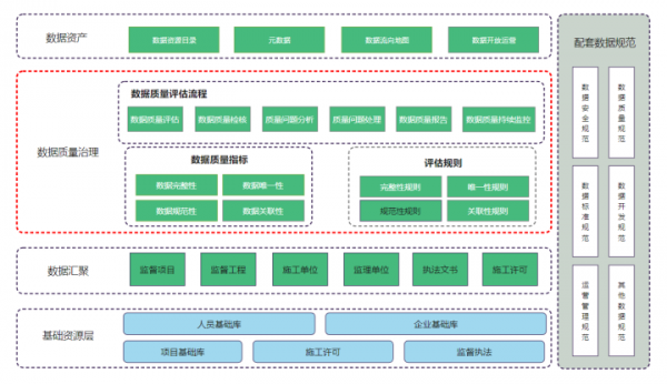 2021年度十大熱門架構圖