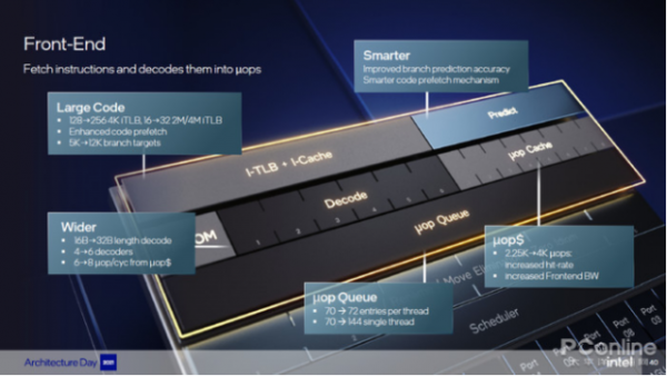 不用小核也很猛,第12代酷睿Alder Lake-S同頻效能測試 不用小核也很猛,第12代酷睿Alder Lake-S同頻效能測試