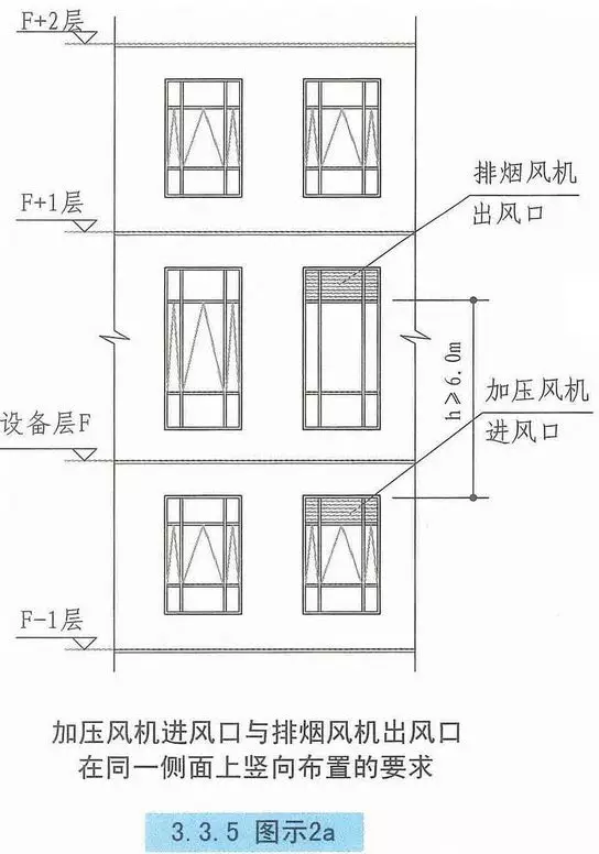 自然通風設施、機械加壓送風設施有哪些要求? 自然通風設施、機械加壓送風設施有哪些要求?