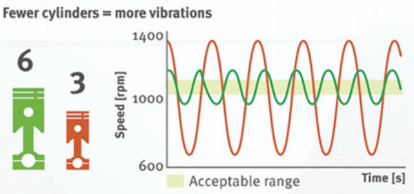 2021沃德十佳動力出爐!6缸慘敗...... 2021沃德十佳動力出爐!6缸慘敗......