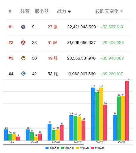 萬國覺醒丨四大先鋒激烈碰撞，玩家自制傳說&OpenCurlyDoubleQuote;裝備&rdquo;