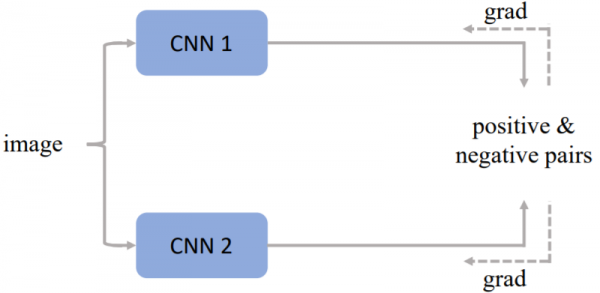 Transformer振興CNN骨幹網路，港大、騰訊視覺自監督表徵學習CARE