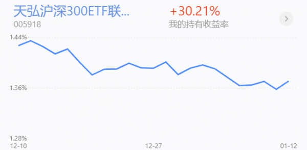 基金收評丨新能源車、光伏再次上漲，近期如何操作？