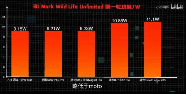 如果是你,摩托羅拉edge x30和小米12怎麼選?還是等K50的天璣9000 如果是你,摩托羅拉edge x30和小米12怎麼選?還是等K50的天璣9000