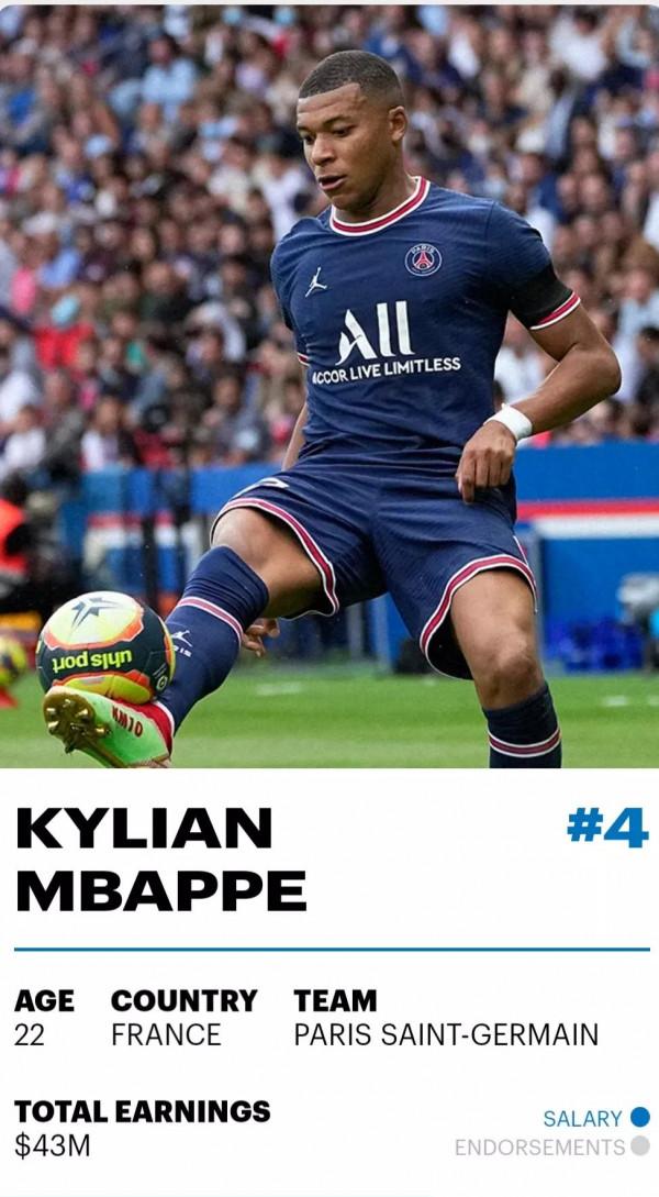 爆：2021年世界上收入最高的足球運動員，前十名梅西屈尊第二