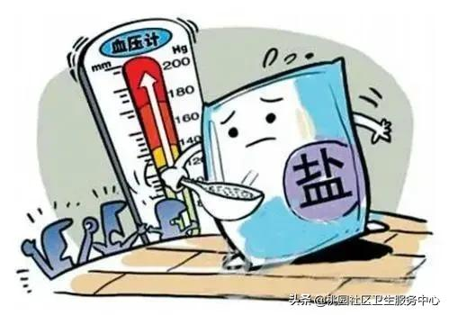 &OpenCurlyDoubleQuote;三高&rdquo;的危害你瞭解嗎？面對&OpenCurlyDoubleQuote;三高&rdquo;我們應該怎麼辦？