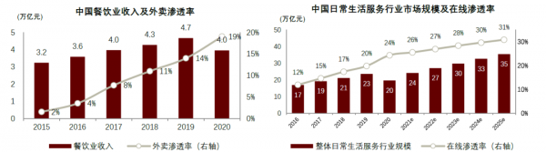 中金2022年展望 | 網際網路：腳踏實地，仰望星空