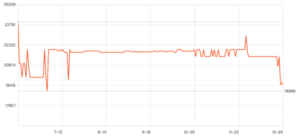 低至一萬六，98寸巨屏哪家強？