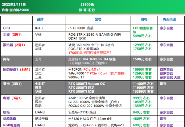 22年2月|電腦DIY配置方案 主觀推薦 30套方案 22年2月|電腦DIY配置方案 主觀推薦 30套方案