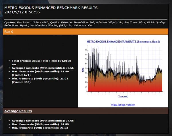 手把手教你，如何解鎖 戴爾G15 RTX 3060 130W功率+獨顯直連