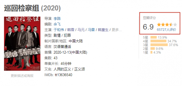 評分從8.3分掉到5.7分，現象級電視劇的大IP也經不起這麼折騰