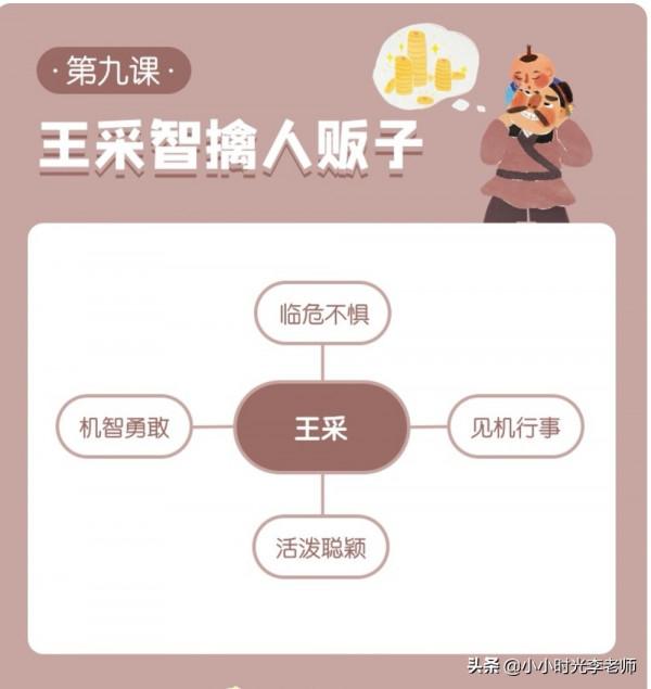 名人故事《王採智擒人販子》