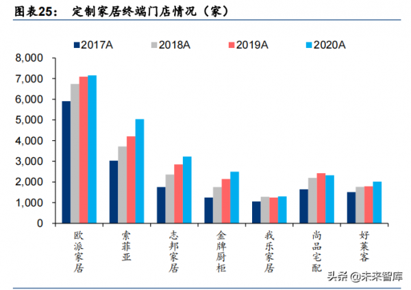 輕工製造行業深度報告:大浪再淘沙,龍頭崛起時 輕工製造行業深度報告:大浪再淘沙,龍頭崛起時