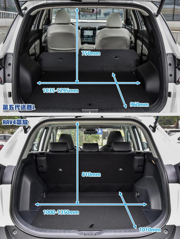 20萬SUV怎麼選？  第五代途勝L對比RAV4榮放