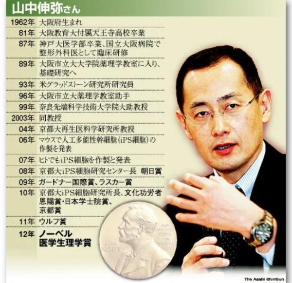 知乎熱榜第一的話題：如何看待日本國寶級科學家流向中國？