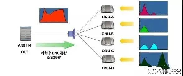 什麼三網合一？三網合一如何建設？