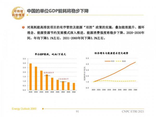 2060年世界和中國能源展望(從世界看中國、從能源看油氣) 2060年世界和中國能源展望(從世界看中國、從能源看油氣)