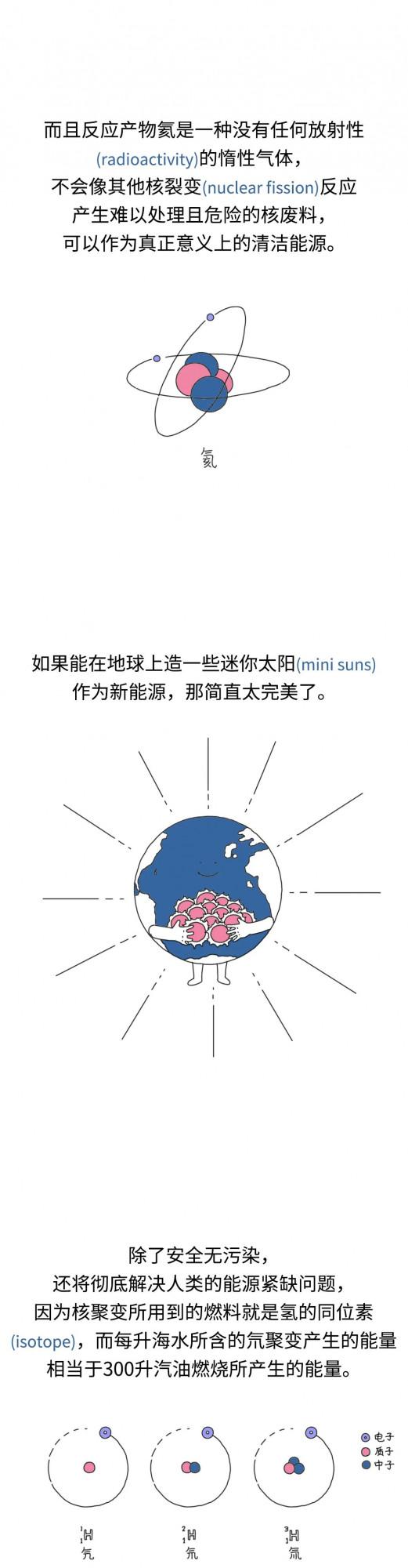 鋼鐵俠戰衣使用的核聚變能源，會成為人類的終極能源嗎？