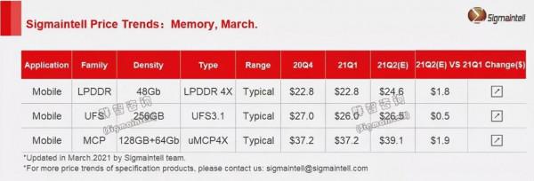 iPhone13遭瘋搶背後的原因,惹人深思 iPhone13遭瘋搶背後的原因,惹人深思