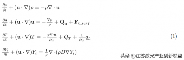 高溫合金的可增材製造性:工藝誘導生成氣孔、冷卻速率和金屬蒸汽 高溫合金的可增材製造性:工藝誘導生成氣孔、冷卻速率和金屬蒸汽