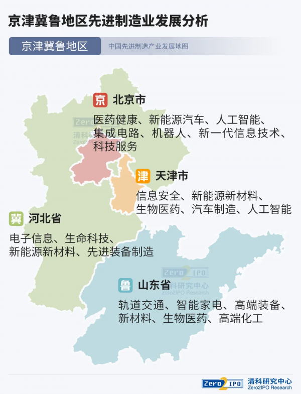 中國先進製造產業發展地圖