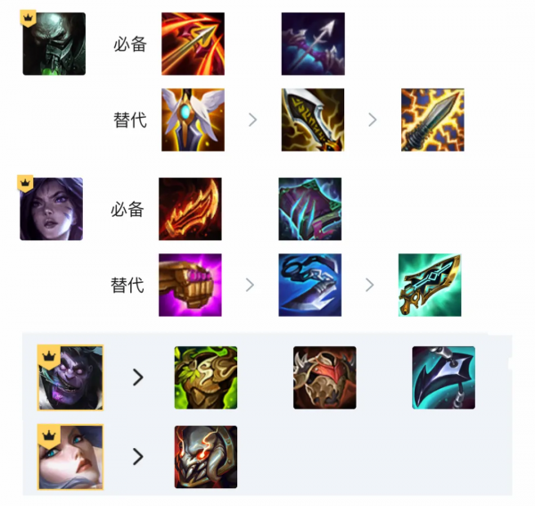 找不到金克絲怎麼辦？|變異槍手|“卡莎”與“厄加特”的完美組合