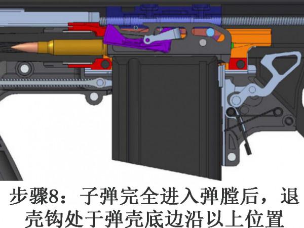 RFB™無託步槍—堅韌而卓越的鬥牛犬