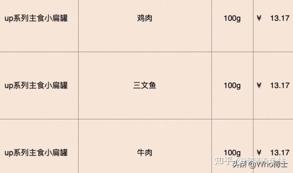 雙十一之貓罐頭推薦