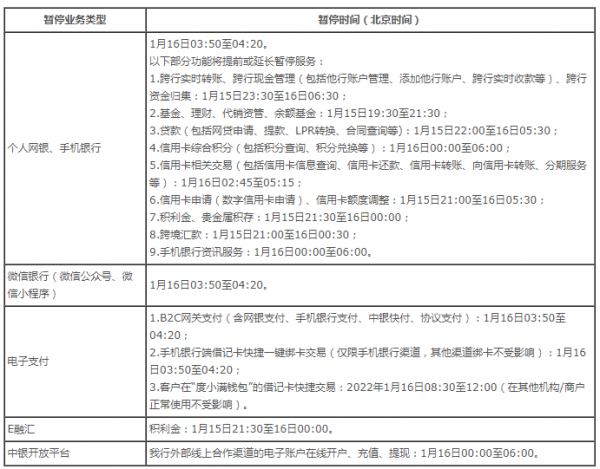 中國工商銀行、交通銀行、中國農業銀行、中國銀行釋出重要公告!速看...... 中國工商銀行、交通銀行、中國農業銀行、中國銀行釋出重要公告!速看......