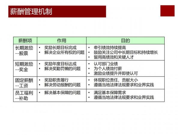 華為分錢的智慧&mdash;&mdash;打造世界頂級科技企業密碼