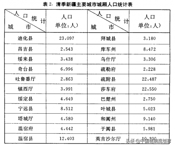 新疆自治區和新疆兵團所有建制城市和縣名稱演變和發展分析介紹