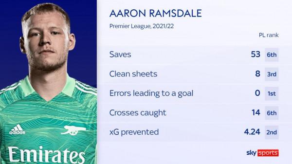 天空體育盤點英超賽季至今最佳引援：阿森納兩將，加拉格爾在列