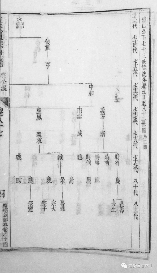 休寧率口 汊口 楊村 小坑 胡村 太塘 石門莊 黟李村 西幹 江寧府金陵 歙芝黃