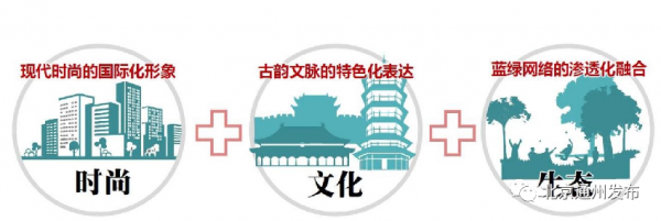 效果圖搶先看！副中心這個重要區域啟動規劃提升！建七大專案，下月就開工