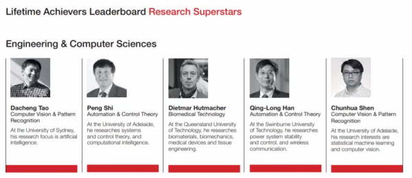 AI學者沈春華回國加入浙大,將助力浙大國重實驗室計算機視覺研究 AI學者沈春華回國加入浙大,將助力浙大國重實驗室計算機視覺研究