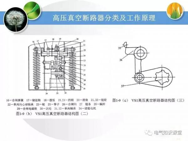 高壓配電系統相關知識大全，絕對值得收藏