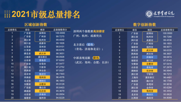 指數釋出！速覽中國創新創業熱土