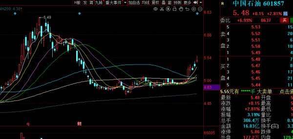 茅臺、五糧液閃崩，主力資金合計淨賣出超28億，白酒能抄底了嗎？