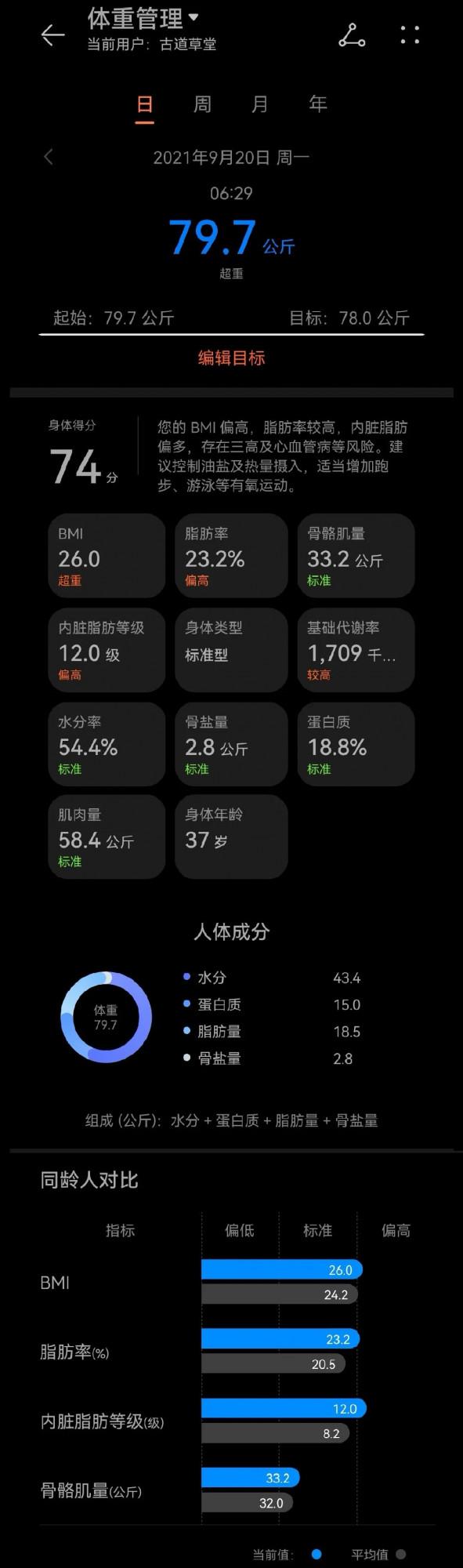 健康三圖的分析