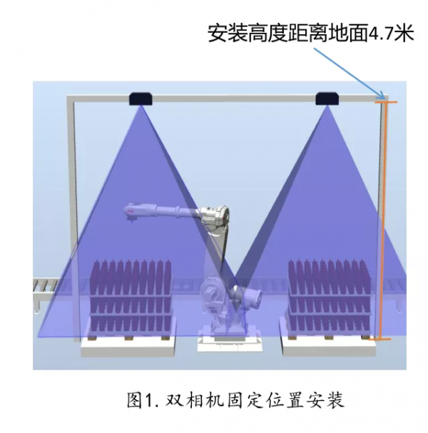 如何透過機器人3D視覺對家電中的壓縮機實現自動化上下料的？