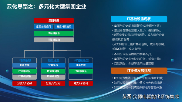 資訊化技術架構規劃