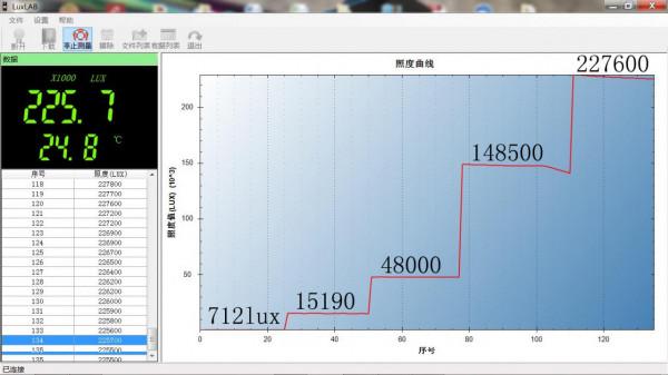 明亮便攜顏值高，手電就選務本新品C2