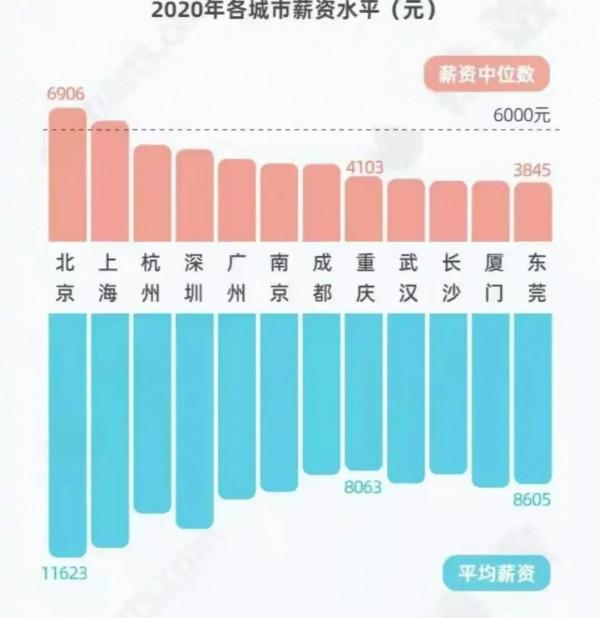 房子出現&OpenCurlyDoubleQuote;貶值潮&rdquo;？專家放話：真正的房奴是租房人