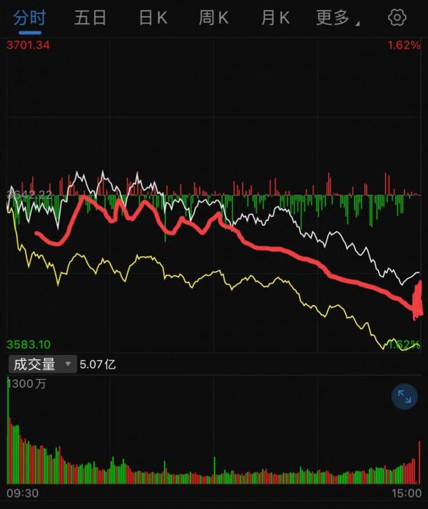9.25號煤炭 有色 鋼鐵 稀土等順週期後市展望