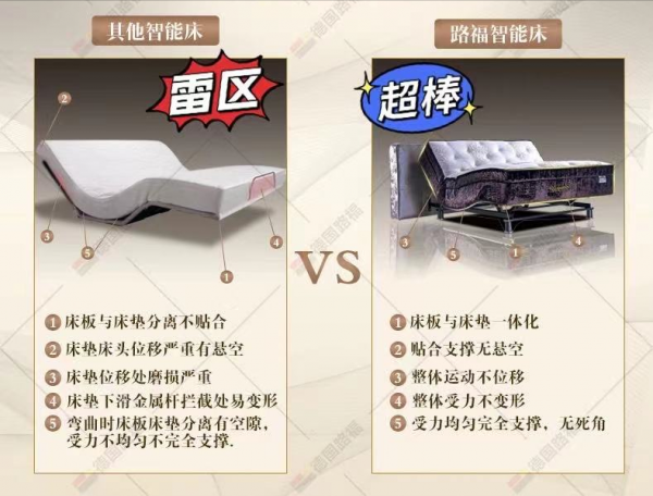 分體智慧床和一體智慧床有什麼區別?看完就懂怎麼買 分體智慧床和一體智慧床有什麼區別?看完就懂怎麼買