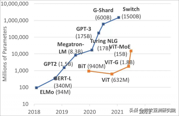 為何Transformer在計算機視覺中如此受歡迎？
