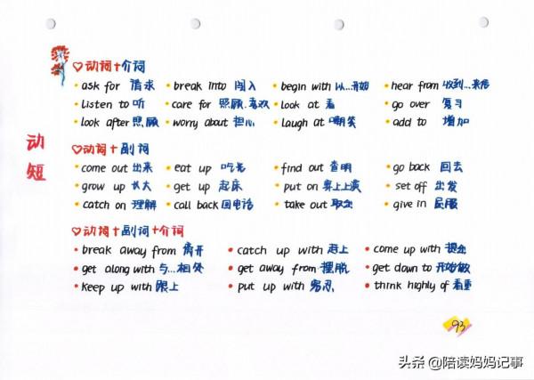 小學學霸必備！英語七大詞性之動詞，語法如此簡單，建議收藏列印