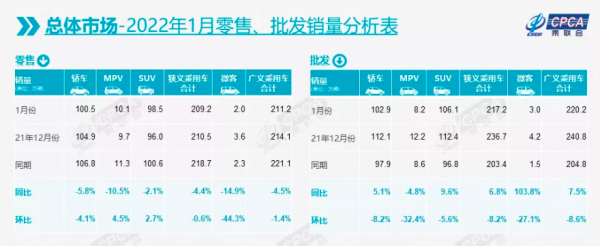 1月市場分析：新能源滲透率提升10個點，自主品牌增速遠超合資