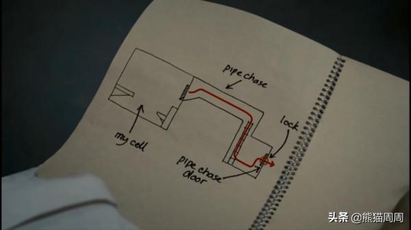 高智商的犯人，只靠報紙和毛毯，居然成功越獄，越獄真實事件